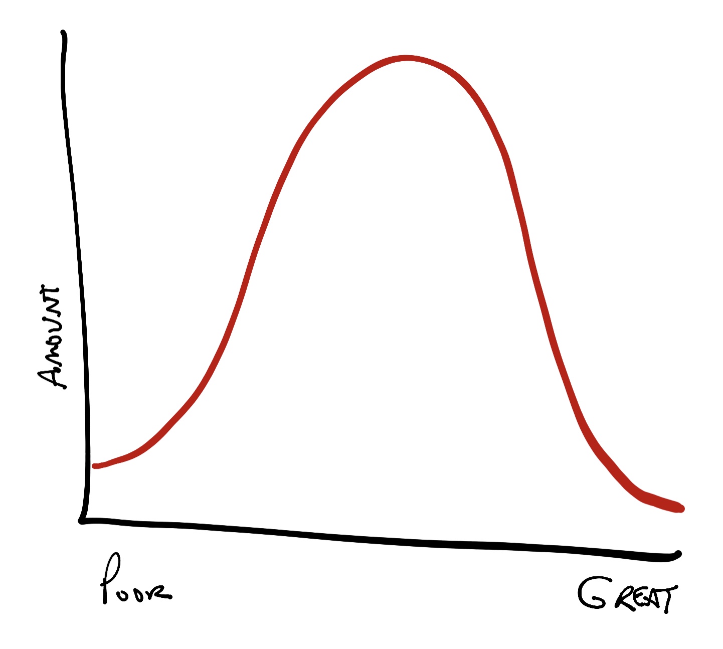 Normal distribution