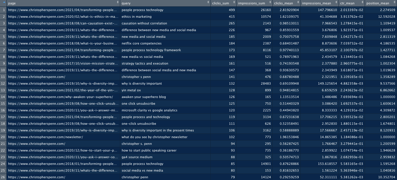 Search console data