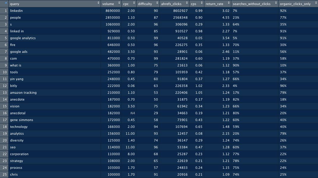 AHREFS data