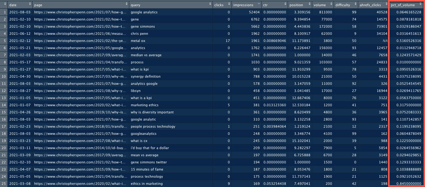 Addressable market