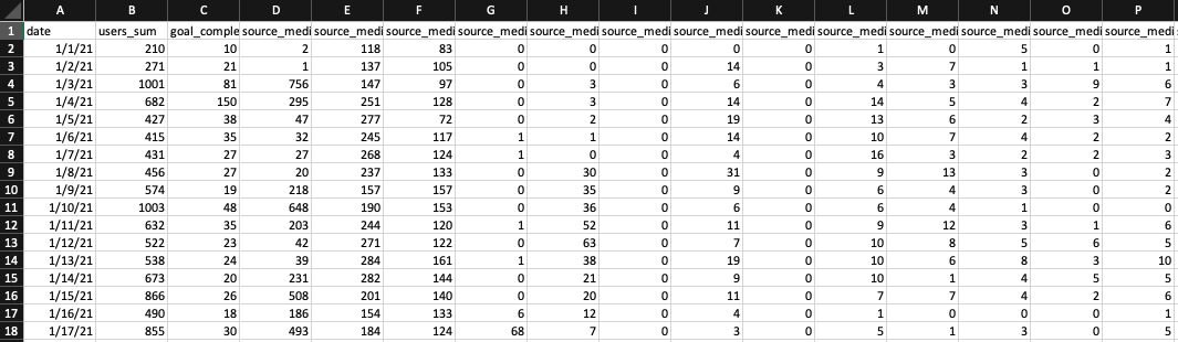Spreadsheet of metrics