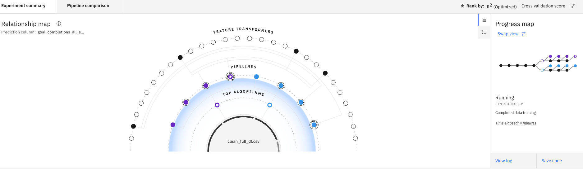 Watson Studio analysis