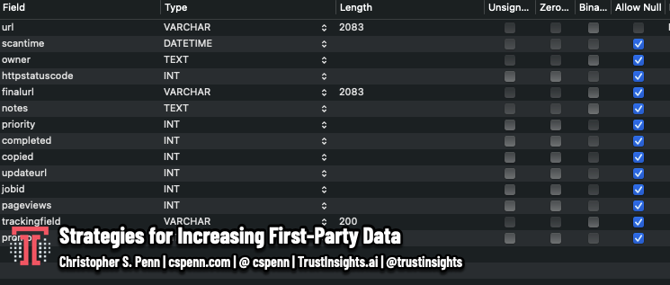 Strategies for Increasing First-Party Data