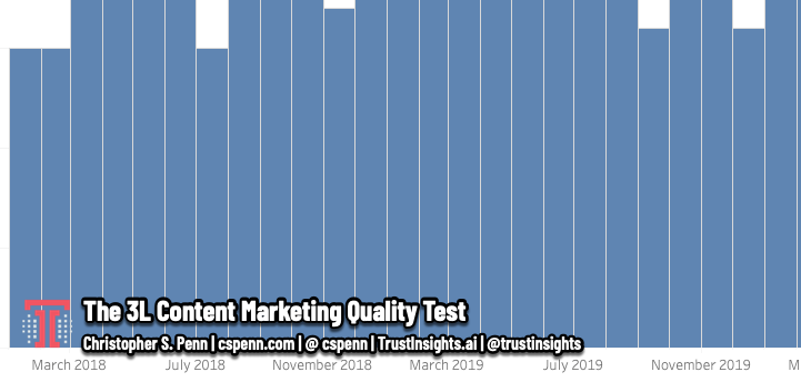 The 3L Content Marketing Quality Test