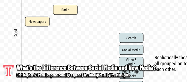 What's the Difference Between Social Media and New Media?