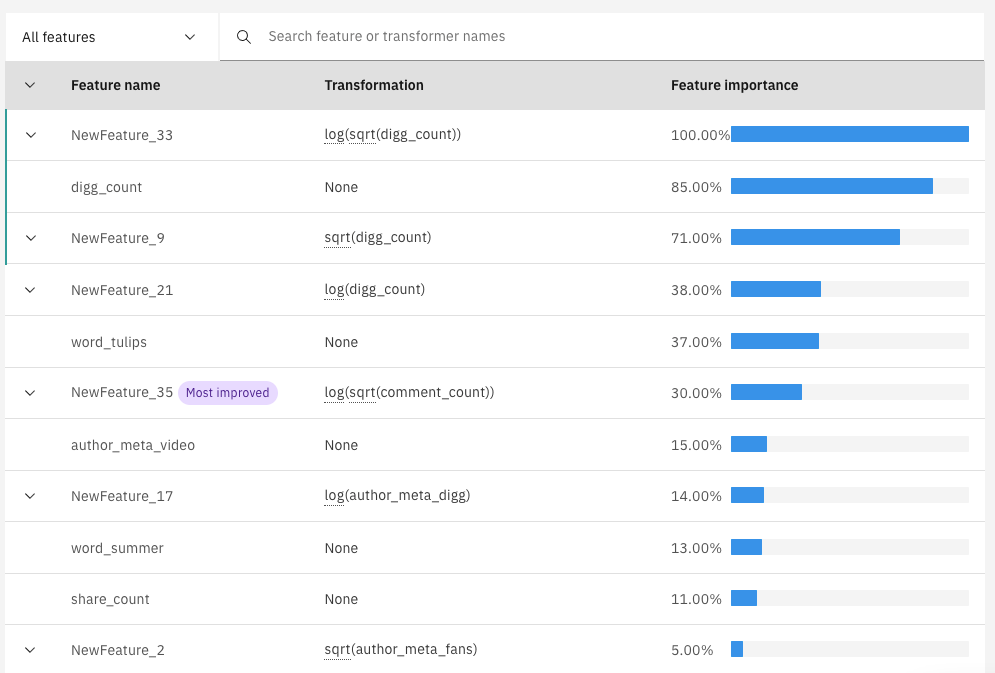 Figure 1. IBM Watson analysis of Tiktok data