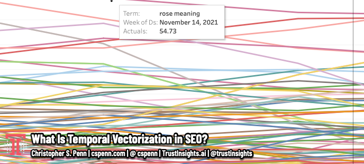 What is Temporal Vectorization in SEO?