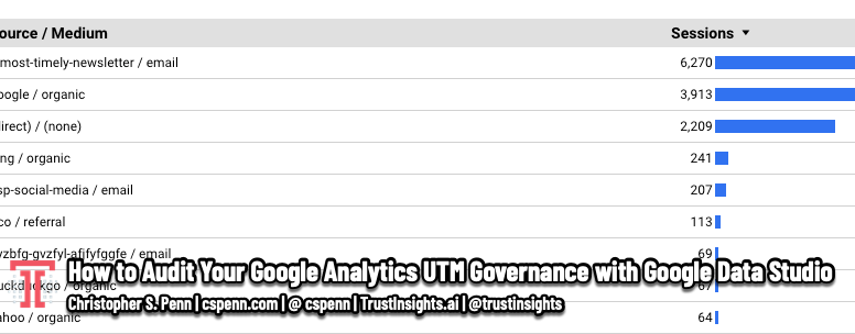 How to Audit Your Google Analytics UTM Governance with Google Data Studio