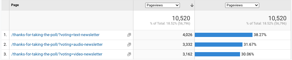 Newsletter poll results
