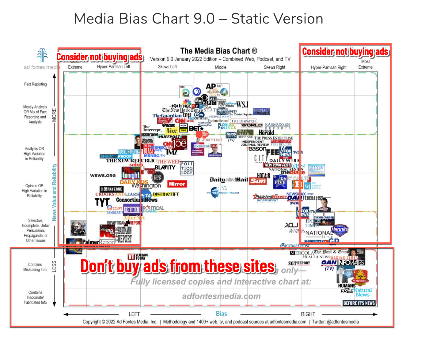 Ad Chart