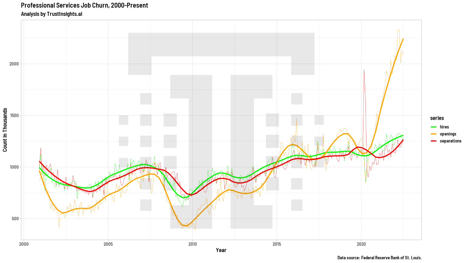 JOLTS Data