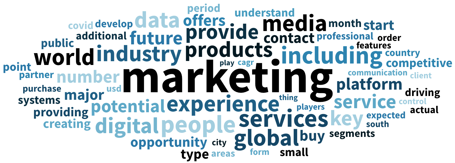 Word Cloud - marketing