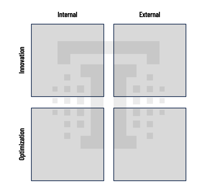 The Trust Insights Use Case Matrix