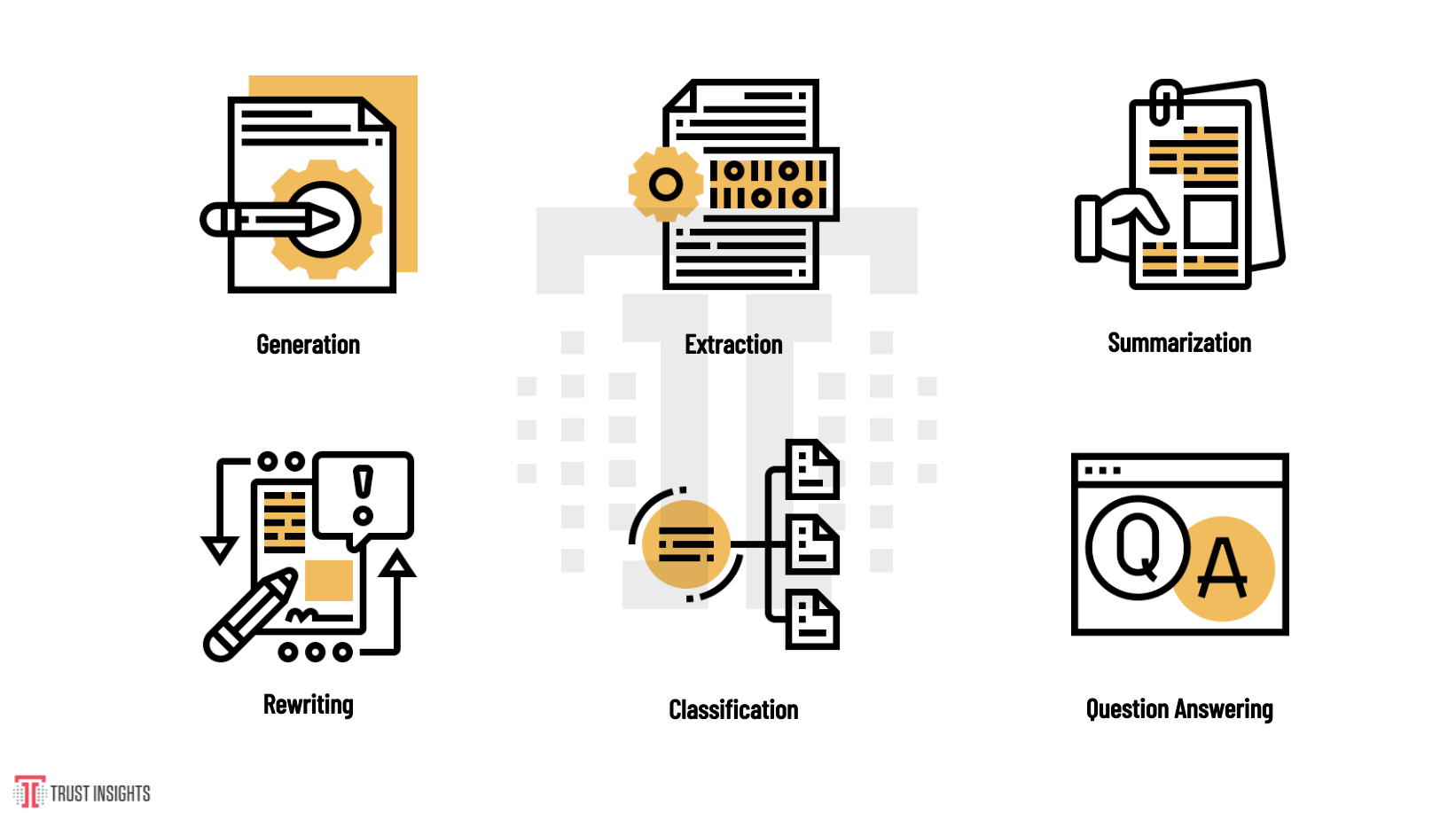 Trust Insights Use Cases of Generative AI