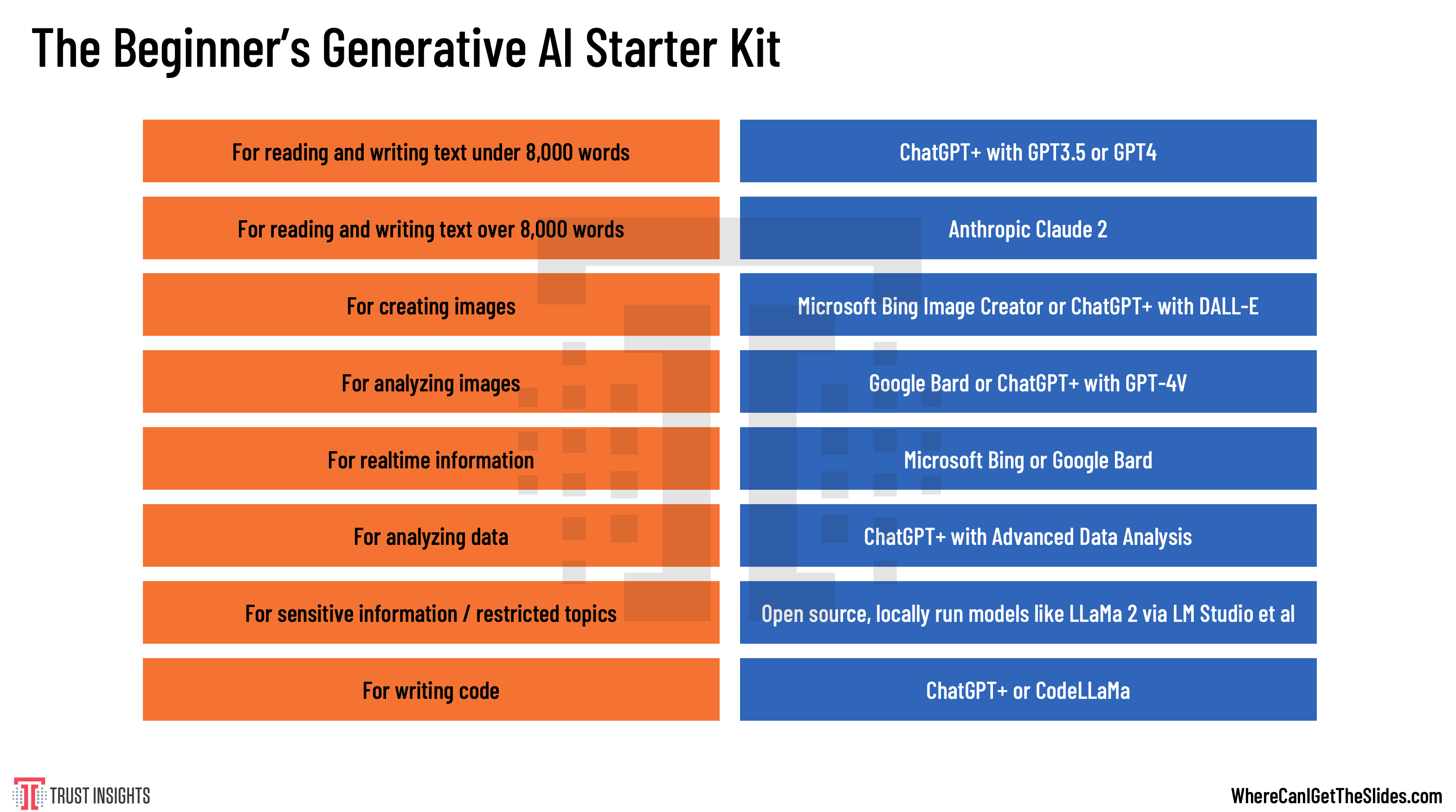 Generative AI Starter Kit