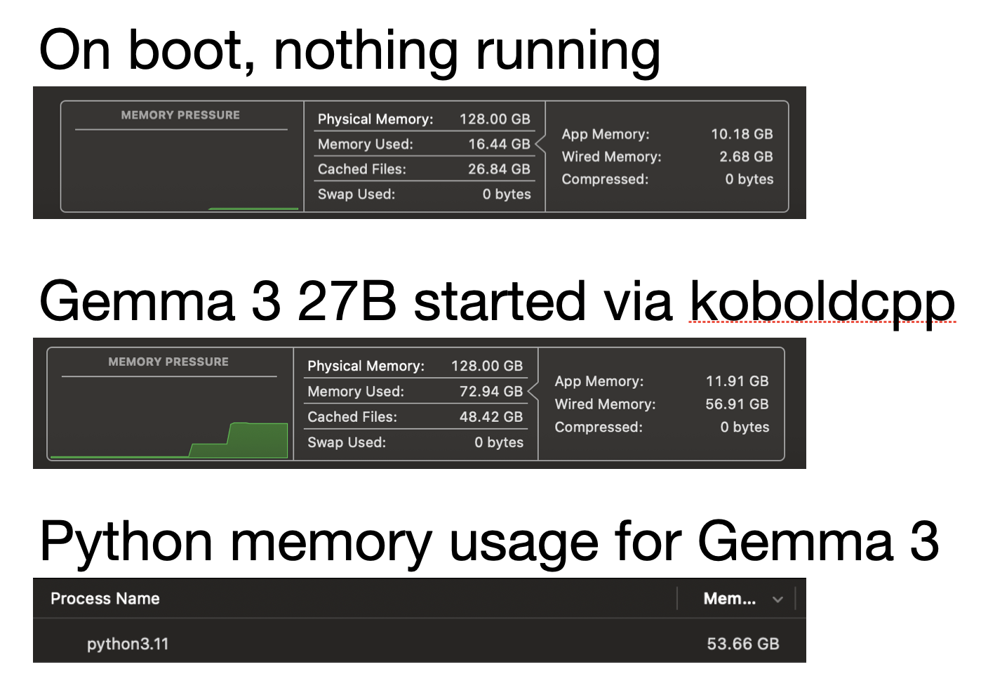 Image of AI memory usage