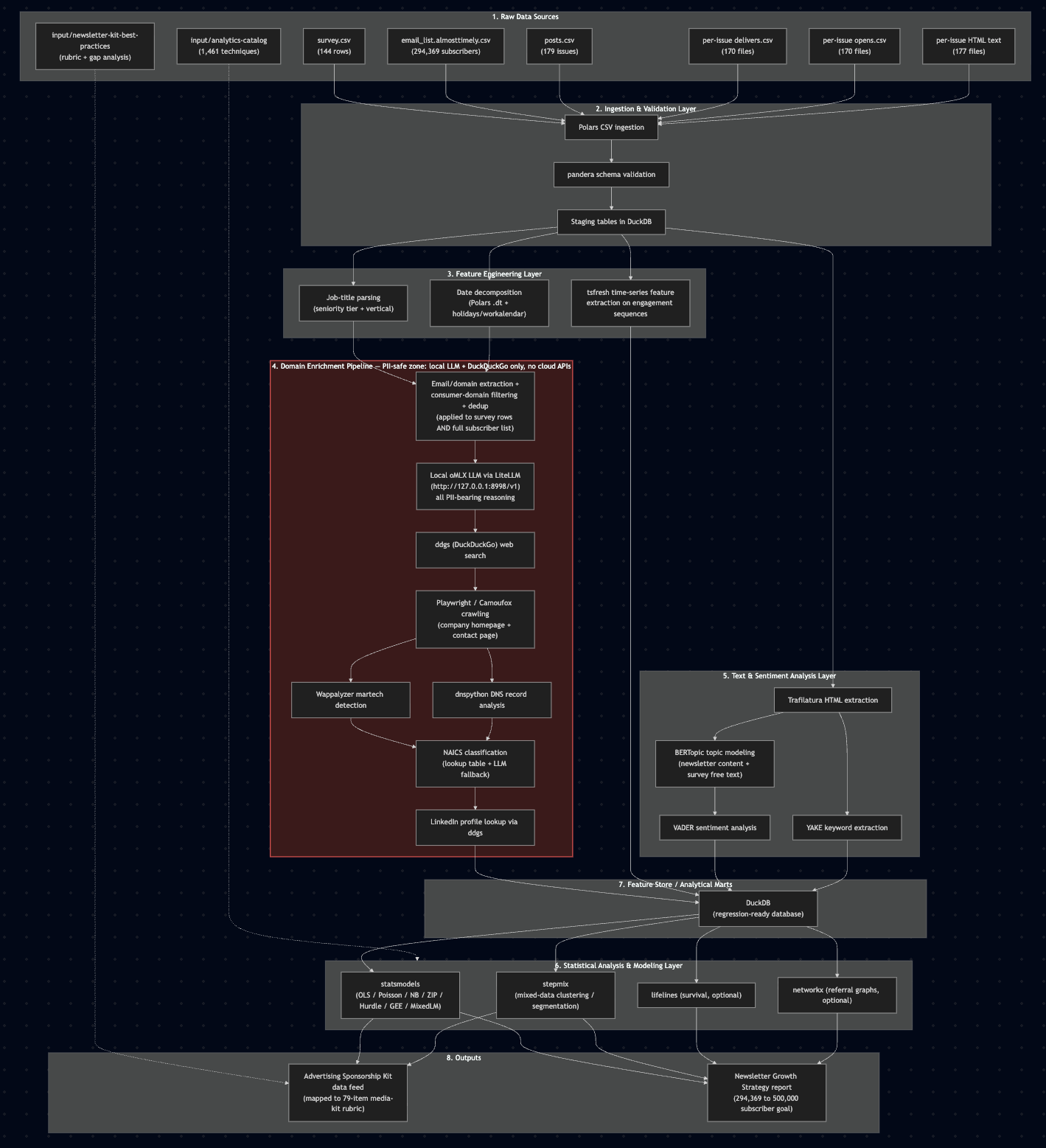 System Diagram